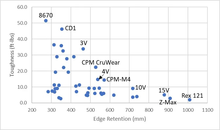 03 toughness-edge-retention-total3.jpg