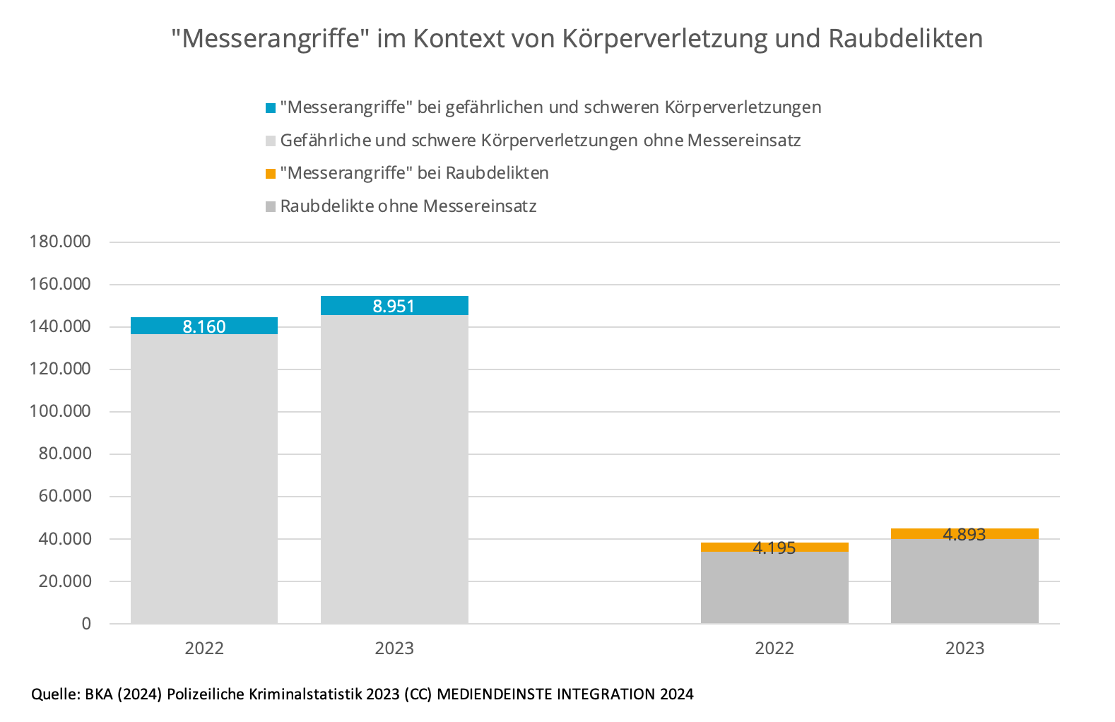 Messerangriffe_2024.png