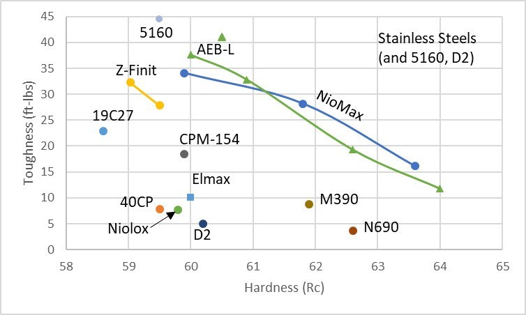 5160-toughness-stainless.jpg