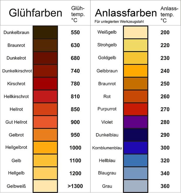 719px-Anlassfarben_1dd01967-afb5-4722-a3b7-085851e27f5c.jpg