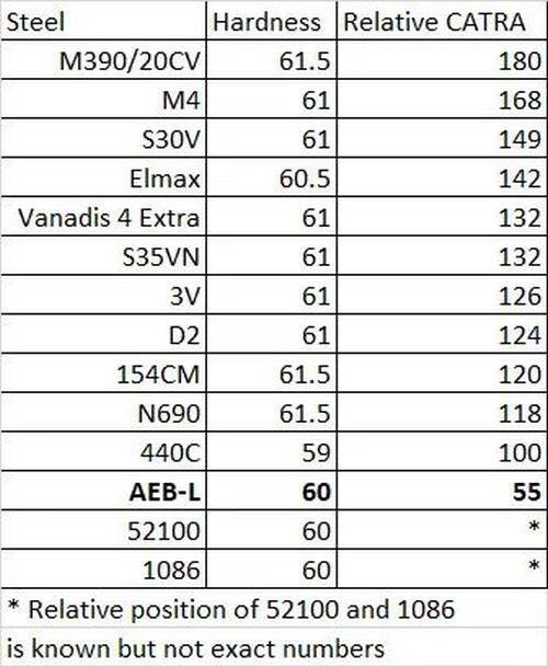 AEB-L-edge-retention-table.jpg