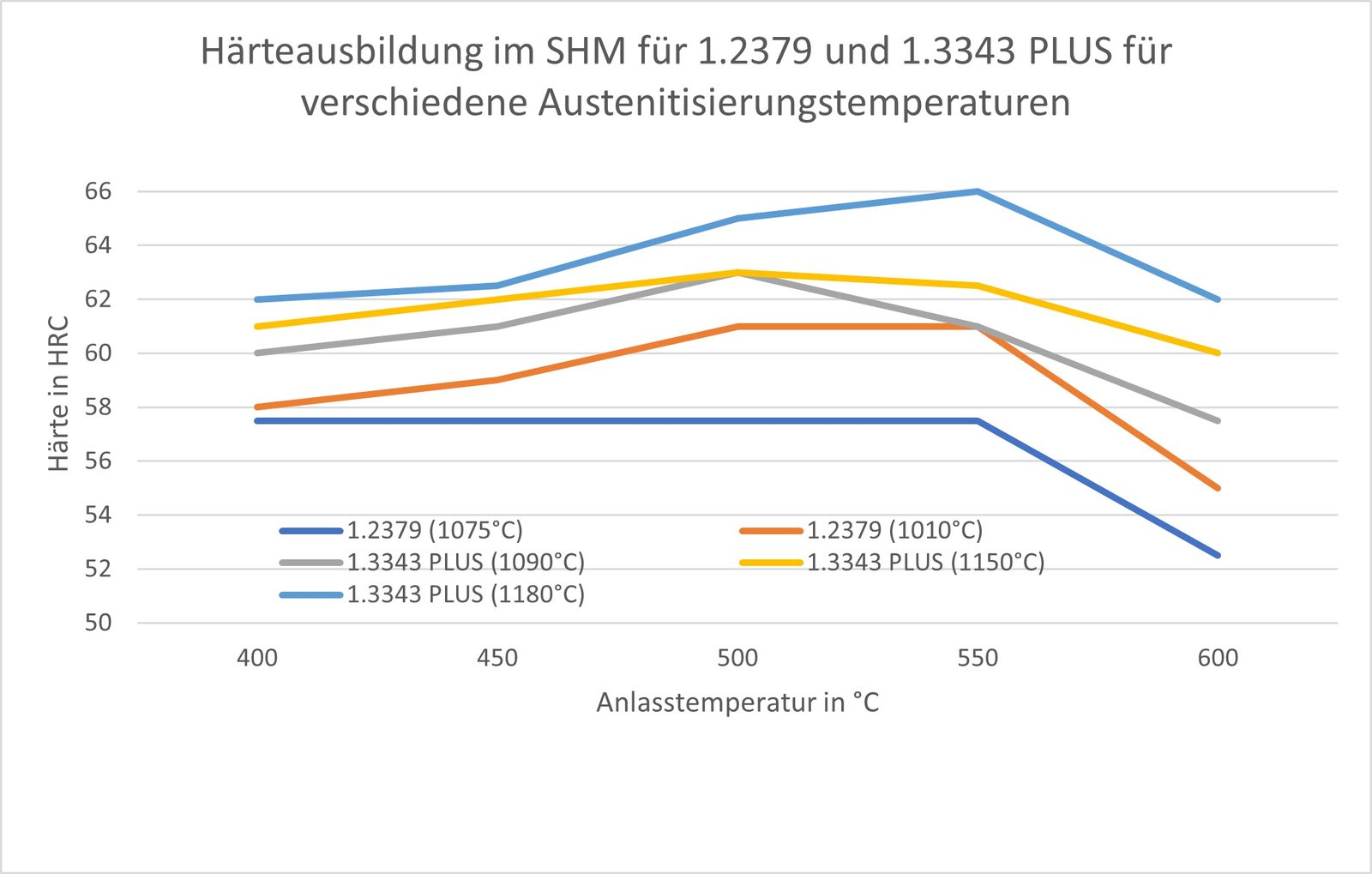 anlasskurven-shm-bereich-jpg.276462