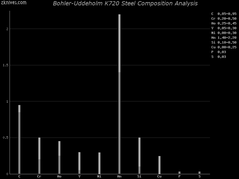 Böhler K720.jpg