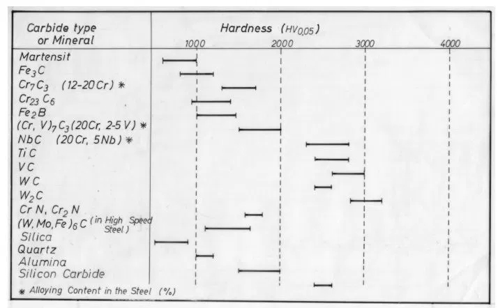 Carbide Hardness.jpg