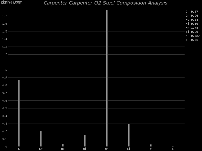 Carpenter O2.jpg