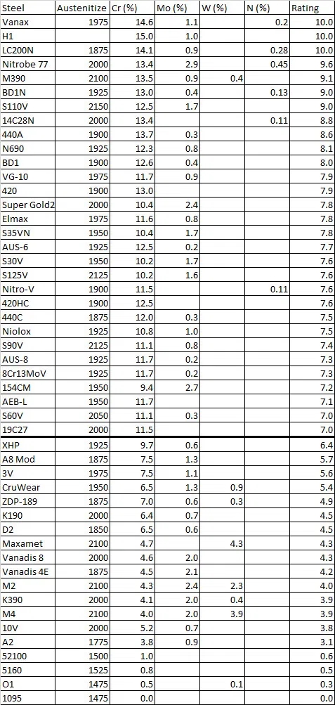 corrosion-rating-table-12-10-19.jpg