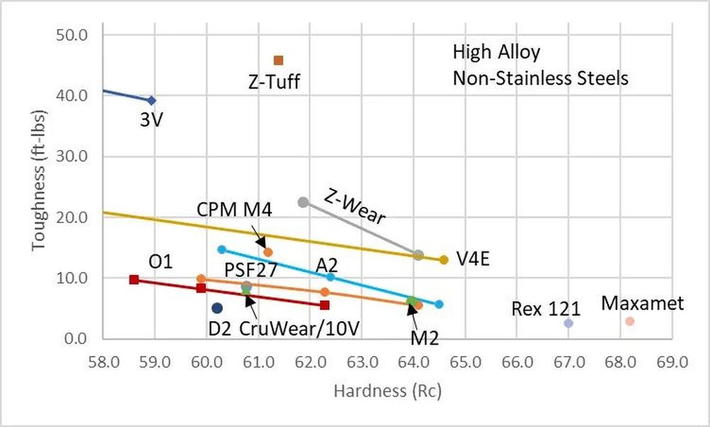 O1-vs-high-alloy-toughness-8-22.jpg