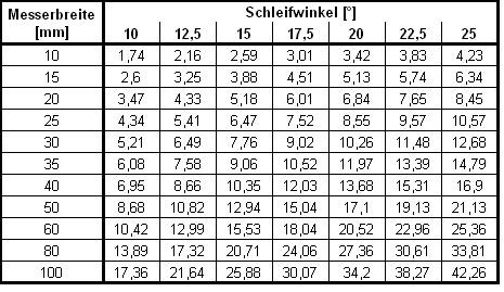 Schleifwinkel.jpg