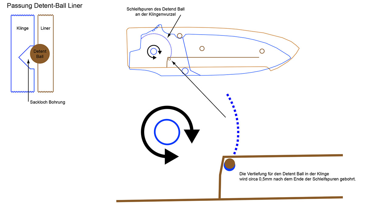 Skizze_Feder_Detentball_Detail.jpg