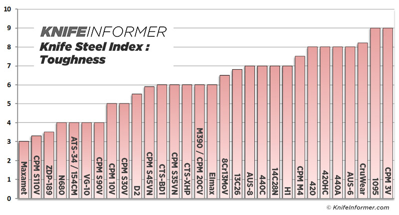 Steel-charts-toughness-v3.jpg