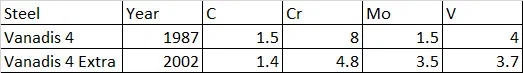 Vanadis-4-vs-extra-composition.jpg