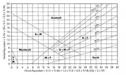 schaeffler diagramm.jpg