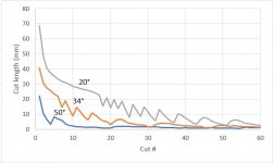 edge-length-vs-cut-length.jpg