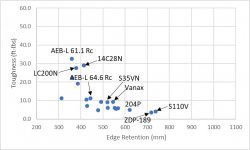 04 stainless-toughness-edge-retention2.jpg