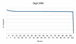 SR95 Laufzeit (800x465).jpg