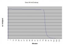 Sens_AA_Eneloop.jpg
