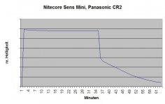 Sens_Mini_CR2.jpg