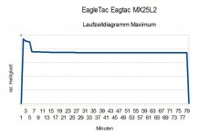 MX25L2 Laufzeitdiagramm.JPG