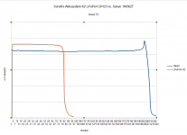 surefire_vs_16650_inova_T2.PNG