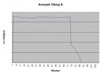 ArmytekVikingS.jpg