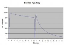 Surfire_P2X_Fury.jpg