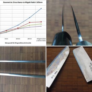 Kamo-to Nakiri