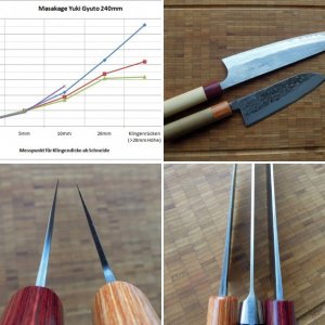 Masakage Yuki Gyuto