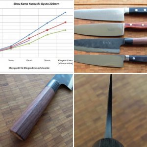 Sirou Kamo Gyuto 220mm