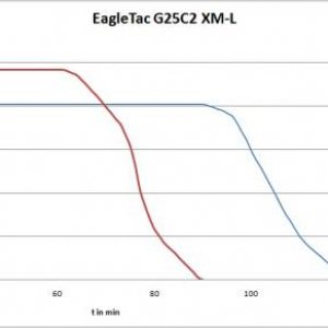 G25C2