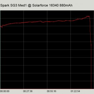 Spark Med1 16340