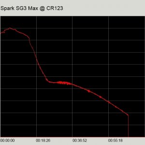 Spark Max CR123