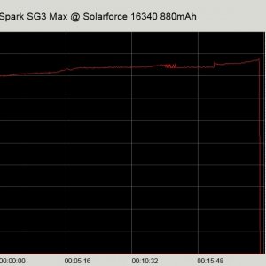 Spark Max 16340