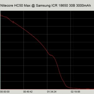 MAX Samsung HC50