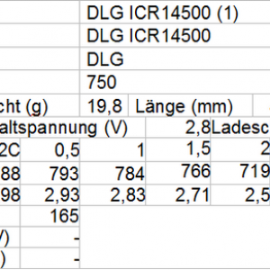 DLG ICR14500 1