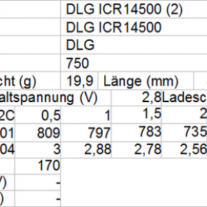 DLG ICR14500 2