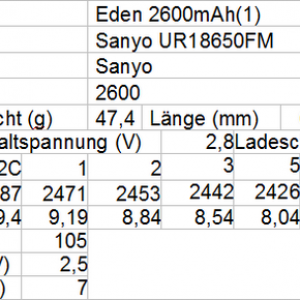 Eden 18650 2600mAh 1