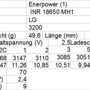 Enerpower 18650 3200mAh 1