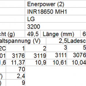 Enerpower 18650 3200mAh 2