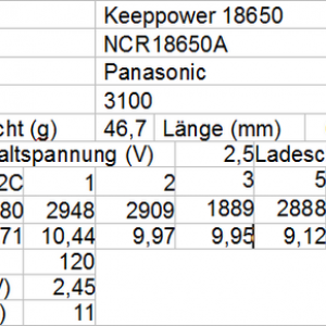Keeppower 18650 3100mAh