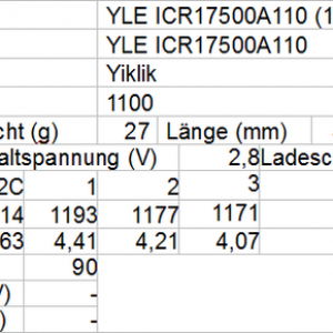 YLE ICR17500A110 1
