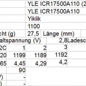 YLE ICR17500A110 2