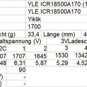 YLE ICR18500A170 1