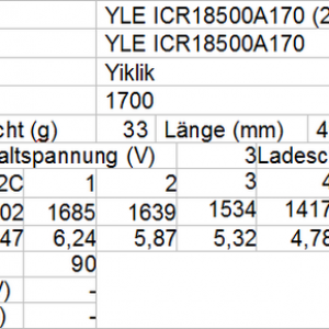 YLE ICR18500A170 2