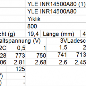 YLE INR14500A80 1