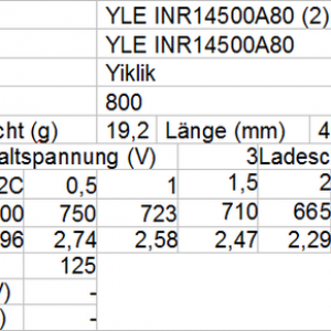 YLE INR14500A80 2