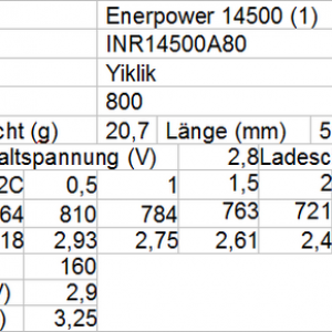 Enerpower 14500 1