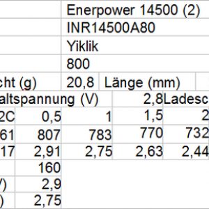 Enerpower 14500 2