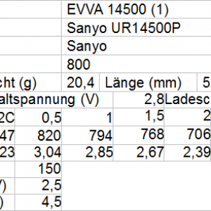 EVVA 14500 1