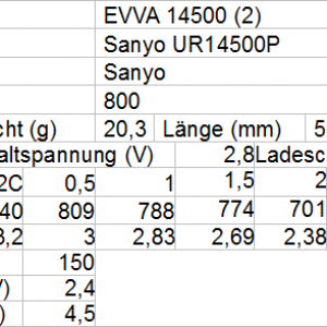 EVVA 14500 2