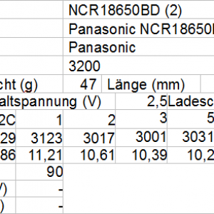 Panasonic NCR188650BD 2